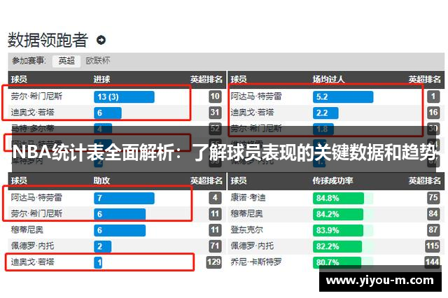 NBA统计表全面解析：了解球员表现的关键数据和趋势
